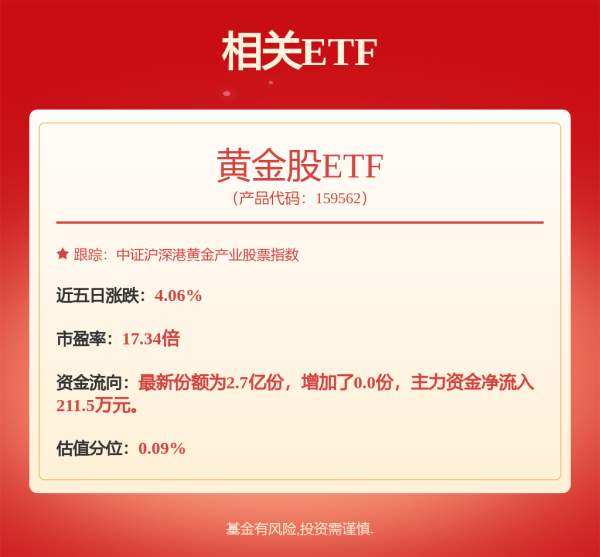 股票资配公司 【实探】金价创新高，咨询量增长！销售：“一口价”周一就涨价