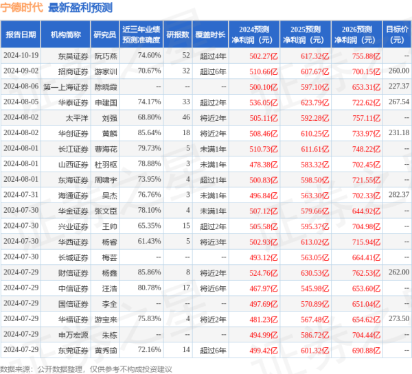 股票怎样配资 国金证券：给予宁德时代买入评级
