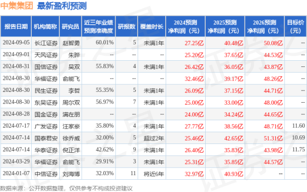 股票配资最高多少倍 国金证券：给予中集集团买入评级