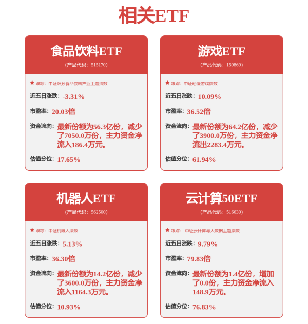 原油期货配资开户 机械行业行业周报：看好工程机械，关注人形机器人板块