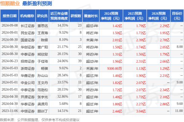 股票配资平台下载 恒顺醋业：10月18日召开业绩说明会，投资者参与