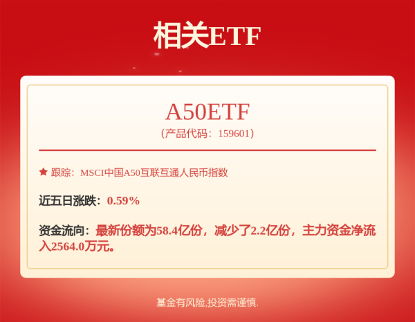 股票操盘公司 经营性利润超预期，资本开支加速迎接全面复苏
