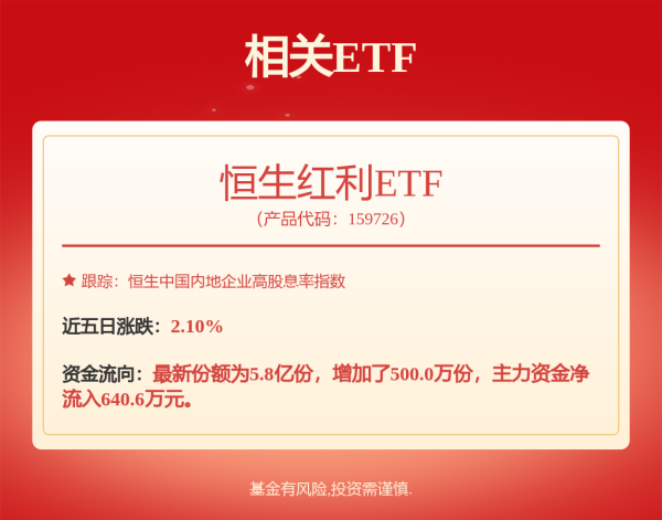 上海股票配资 重要信号！这些基金大规模调仓，瞄准这一领域