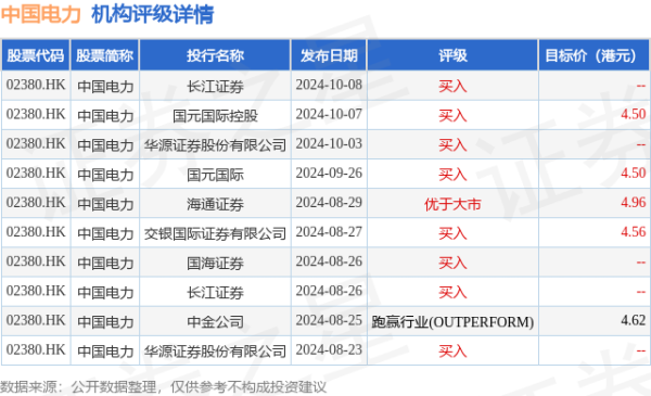 线上炒股配资平台 中国电力(02380.HK)：以资产作价收购远达环保控股权 快速打造国家电投综合性清洁能源旗舰上市公司