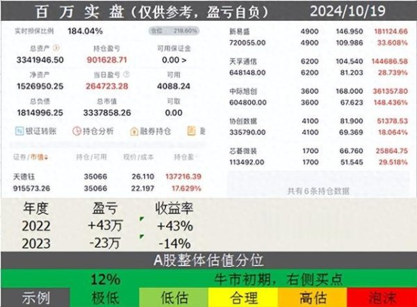 炒股配资基础知识 利好继续! 继续暴涨!