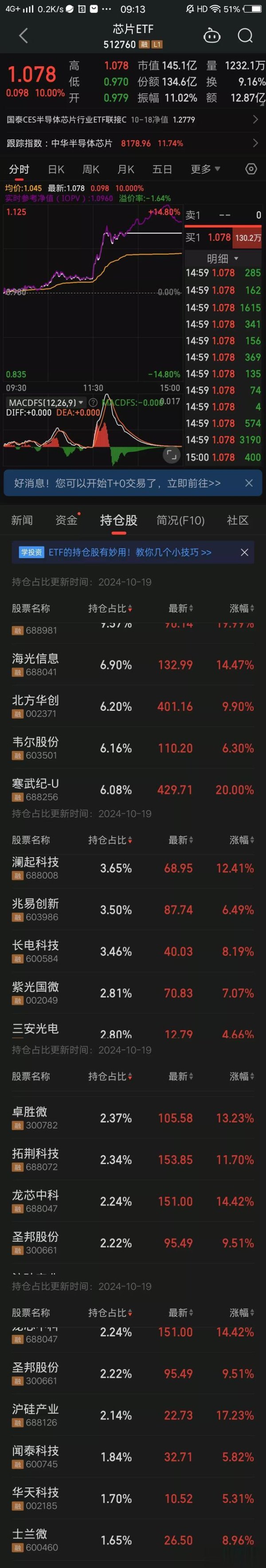 股票职业炒股 创造历史: 一天振幅63%!
