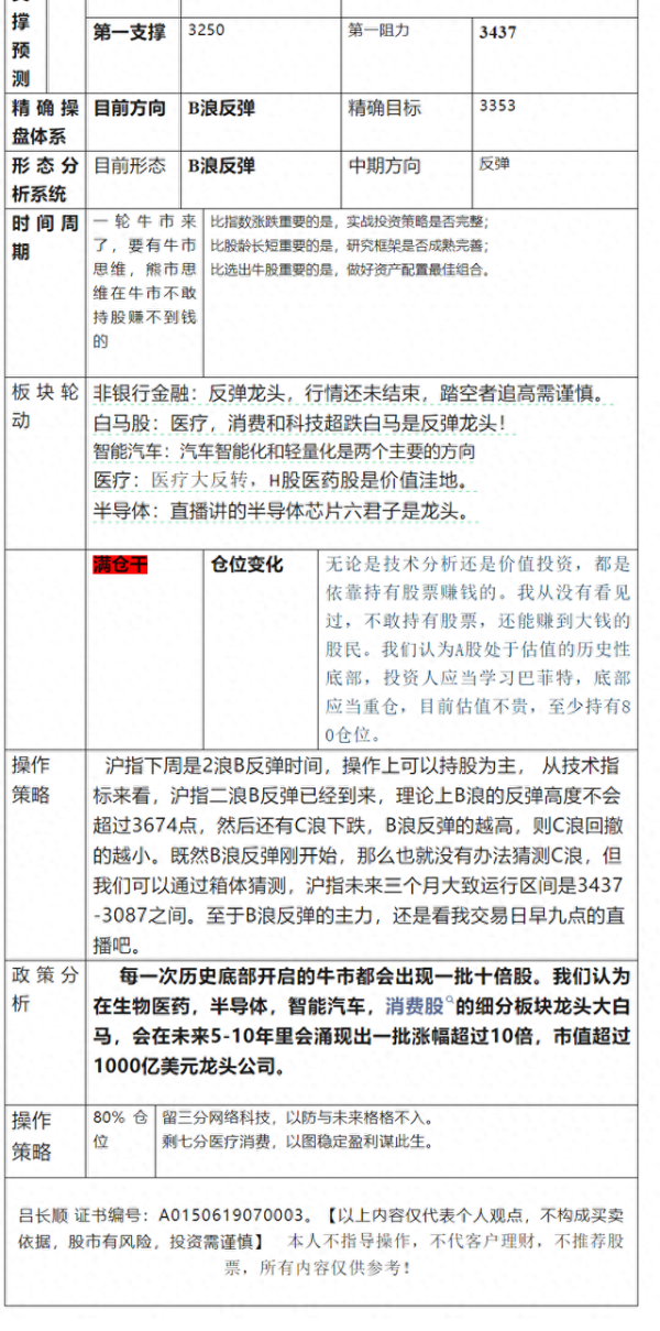 配资炒股技能 周预测: 一批十倍股