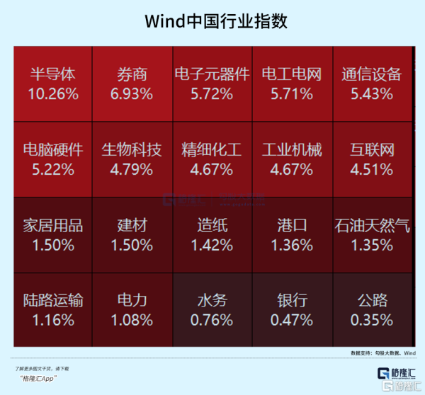 股票用哪个证券公司好 20CM涨停! 这个板块再被引爆
