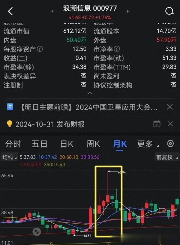 股票配资怎么弄 浪潮信息000977, 现在低估吗? 价值几何