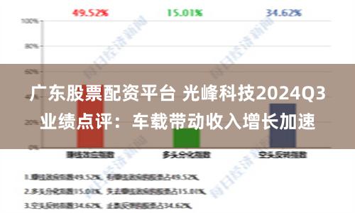 广东股票配资平台 光峰科技2024Q3业绩点评：车载带动收入增长加速