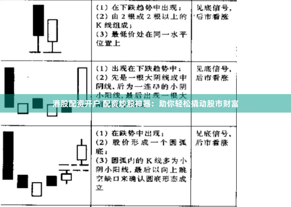 港股配资开户 配资炒股神器：助你轻松撬动股市财富