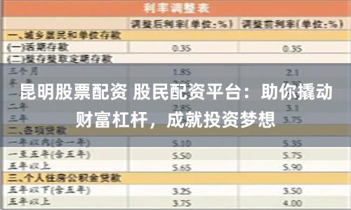 昆明股票配资 股民配资平台：助你撬动财富杠杆，成就投资梦想