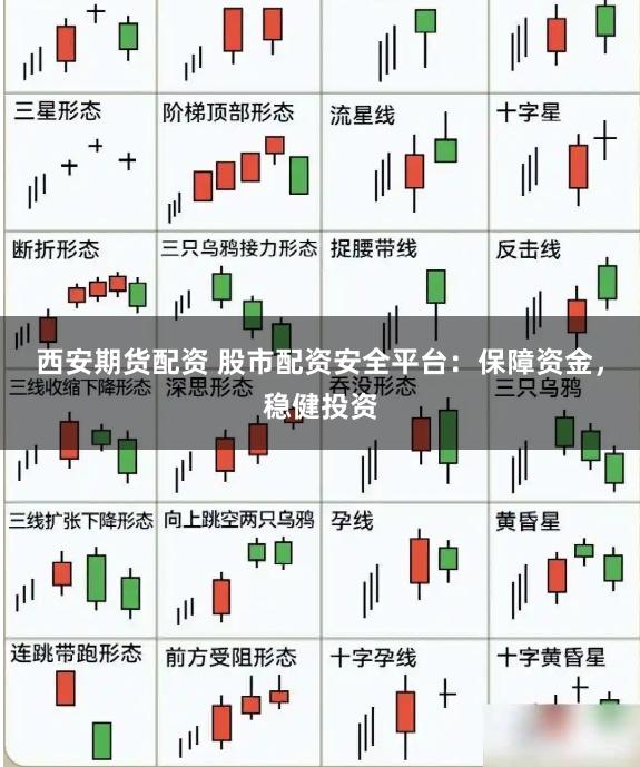 西安期货配资 股市配资安全平台：保障资金，稳健投资