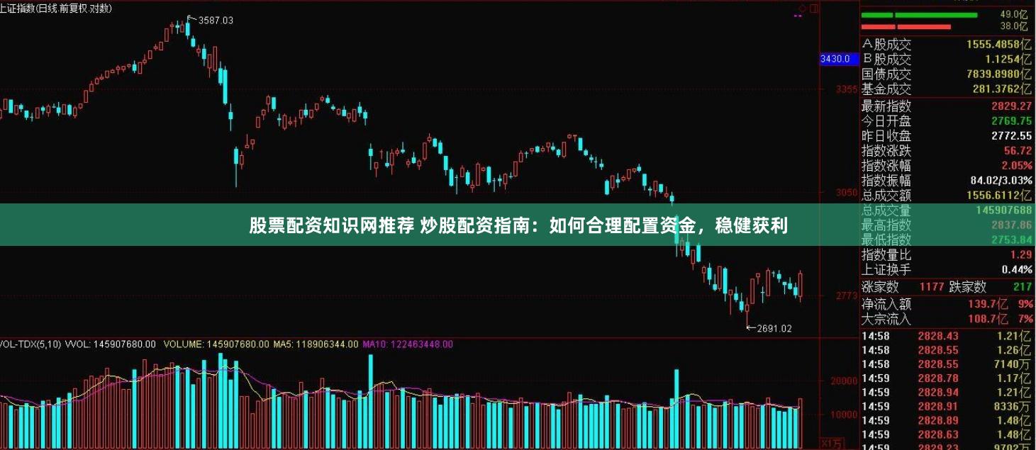 股票配资知识网推荐 炒股配资指南：如何合理配置资金，稳健获利