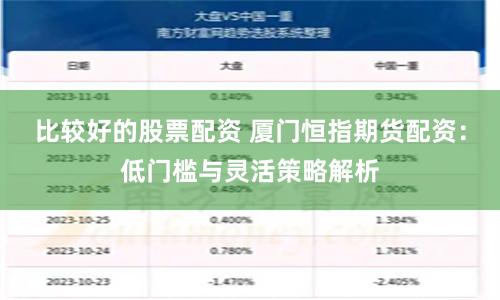 比较好的股票配资 厦门恒指期货配资:低门槛与灵活策略解析