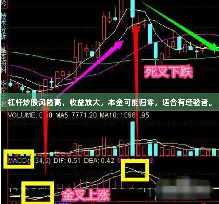 杠杆炒股风险高，收益放大，本金可能归零，适合有经验者。